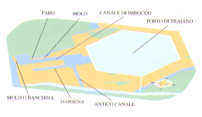 L'antico porto