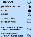 simboli convenzionali